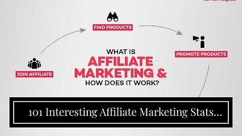 101 Interesting Affiliate Marketing Stats (Updated 2021) - The Facts