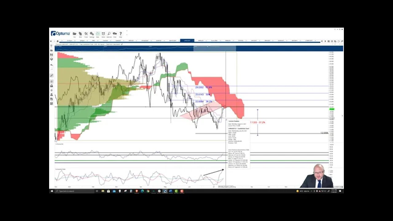 ChainLink (LINK) Cryptocurrency Price Prediction, Forecast, and Technical Analysis - July 28th, 2021