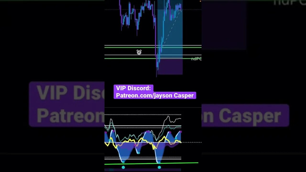 💰🔥How to Scalp Bitcoin for Big Profit 🤑🔥