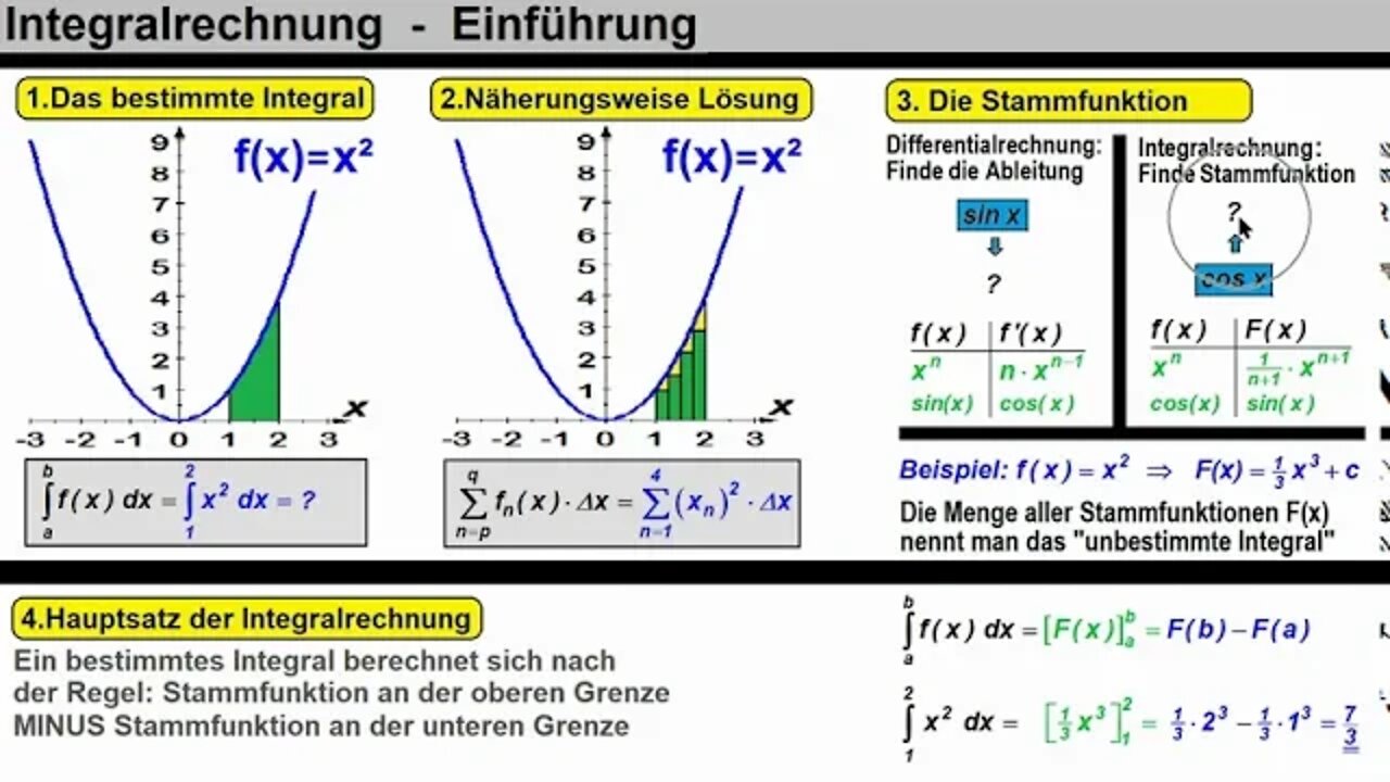 Integralrechnung lernen in 23 Minuten