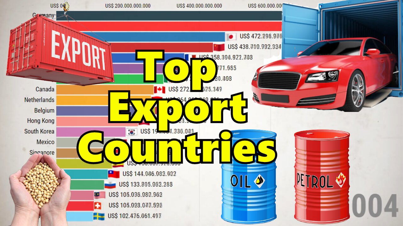 Top 20 Biggest Exporters in the World