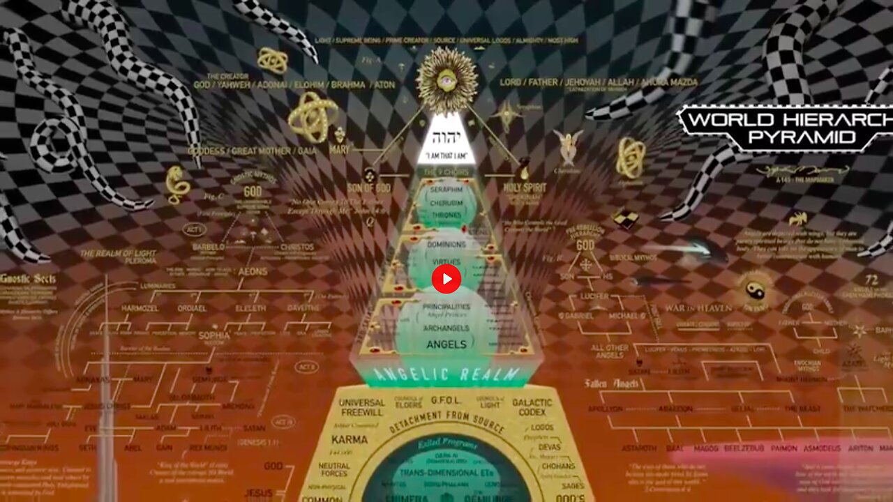 FULL WALKTHROUGH OF D.S.M.P'S WORLD HIERARCHY PYRAMID