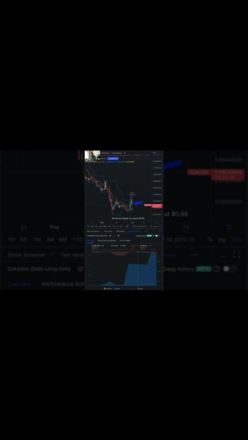 Cardano (ADA) Cryptocurrency Daily Trading Update #cardano #ada