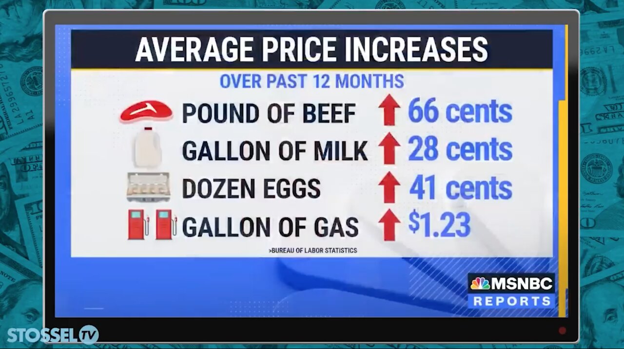 Inflation | Gas Prices Rise by 49.6%!!!! | Hyperinflation Is Around the Corner