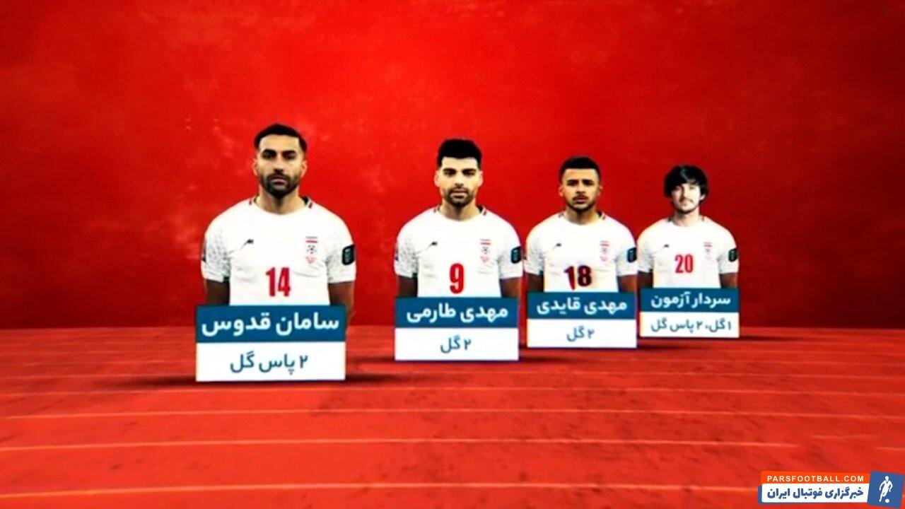 عملکرد تیم ملی در جام ملت ها از زاویه ای متفاوت