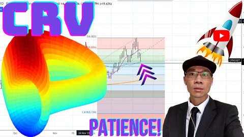 Curve DAO Token ($CRV) - Potential Support $4.60 Look for Strength Above 200 MA Hourly! 🚀🚀