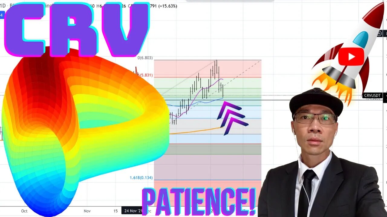 Curve DAO Token ($CRV) - Potential Support $4.60 Look for Strength Above 200 MA Hourly! 🚀🚀
