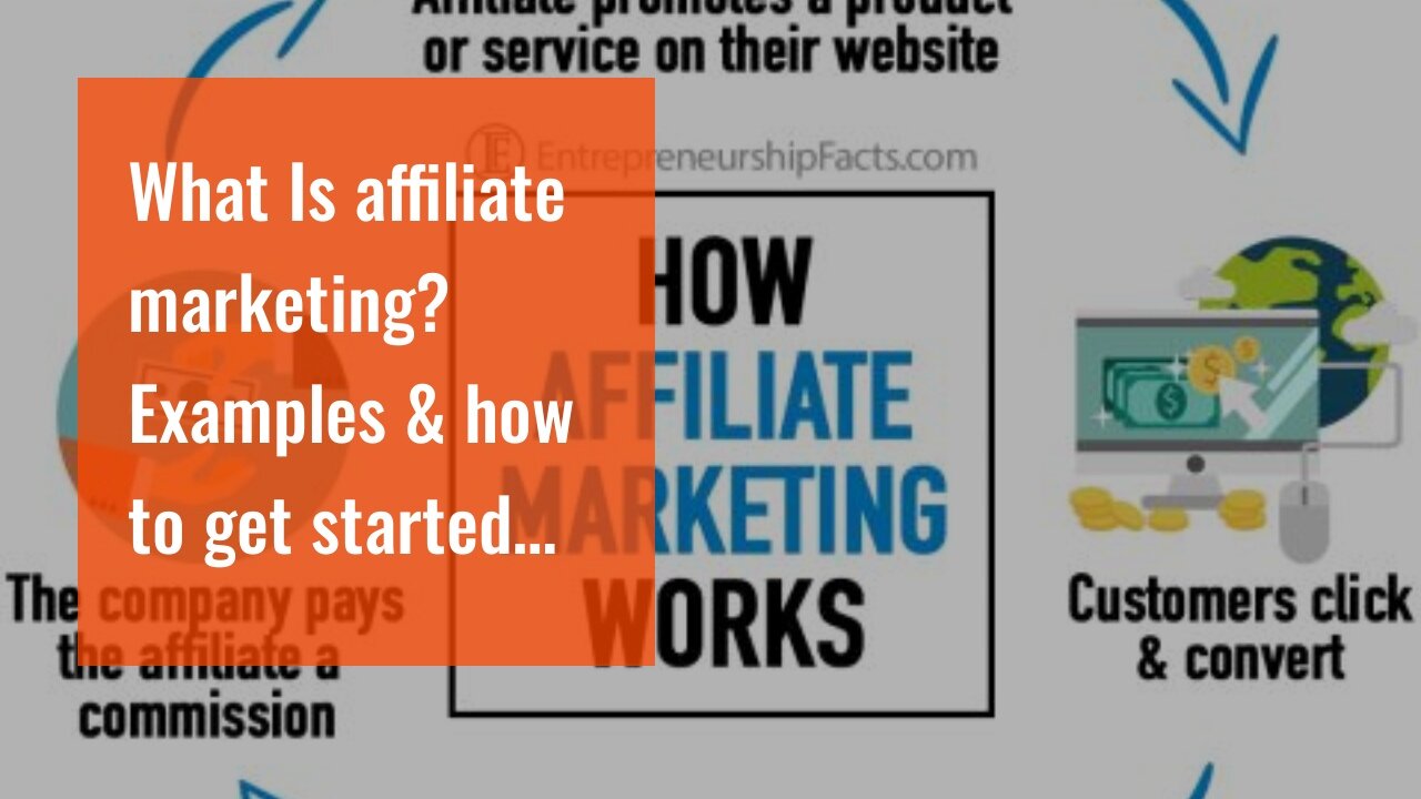 What Is affiliate marketing? Examples & how to get started Fundamentals Explained