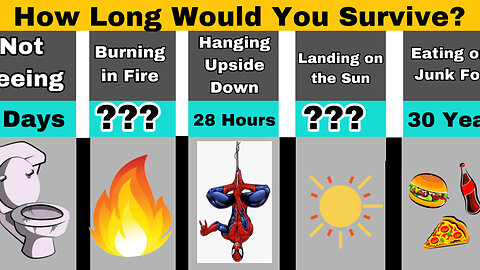 How Long Would You Survive in …..