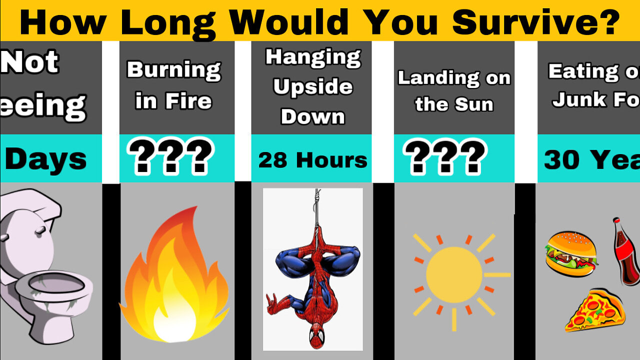 How Long Would You Survive in …..
