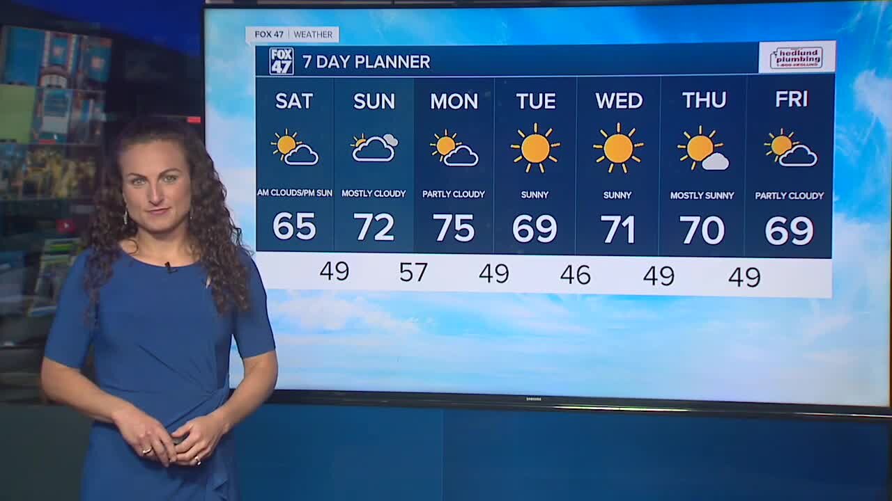 Today's Forecast: Decreasing clouds, plenty of sun this evening