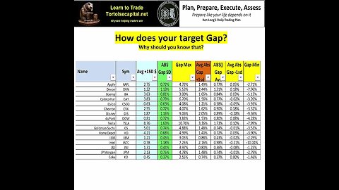 2023, Ken Long Daily Trading Plan from Tortoisecapital.net