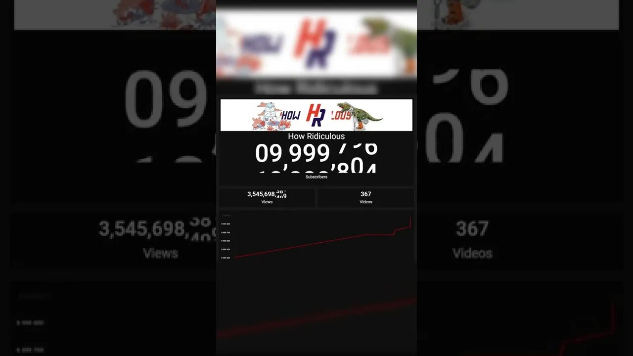 How Ridiculous Hits 10 Million Subscribers.