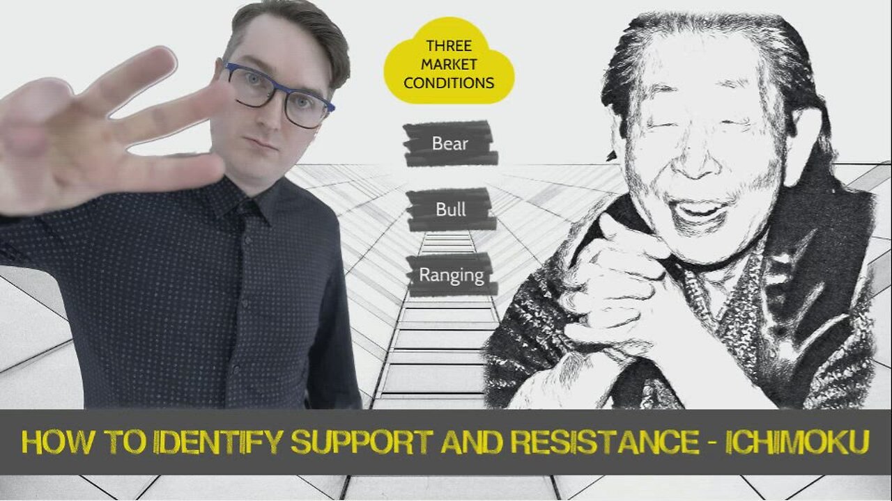 How to Identify Support and Resistance Levels - Ichimoku