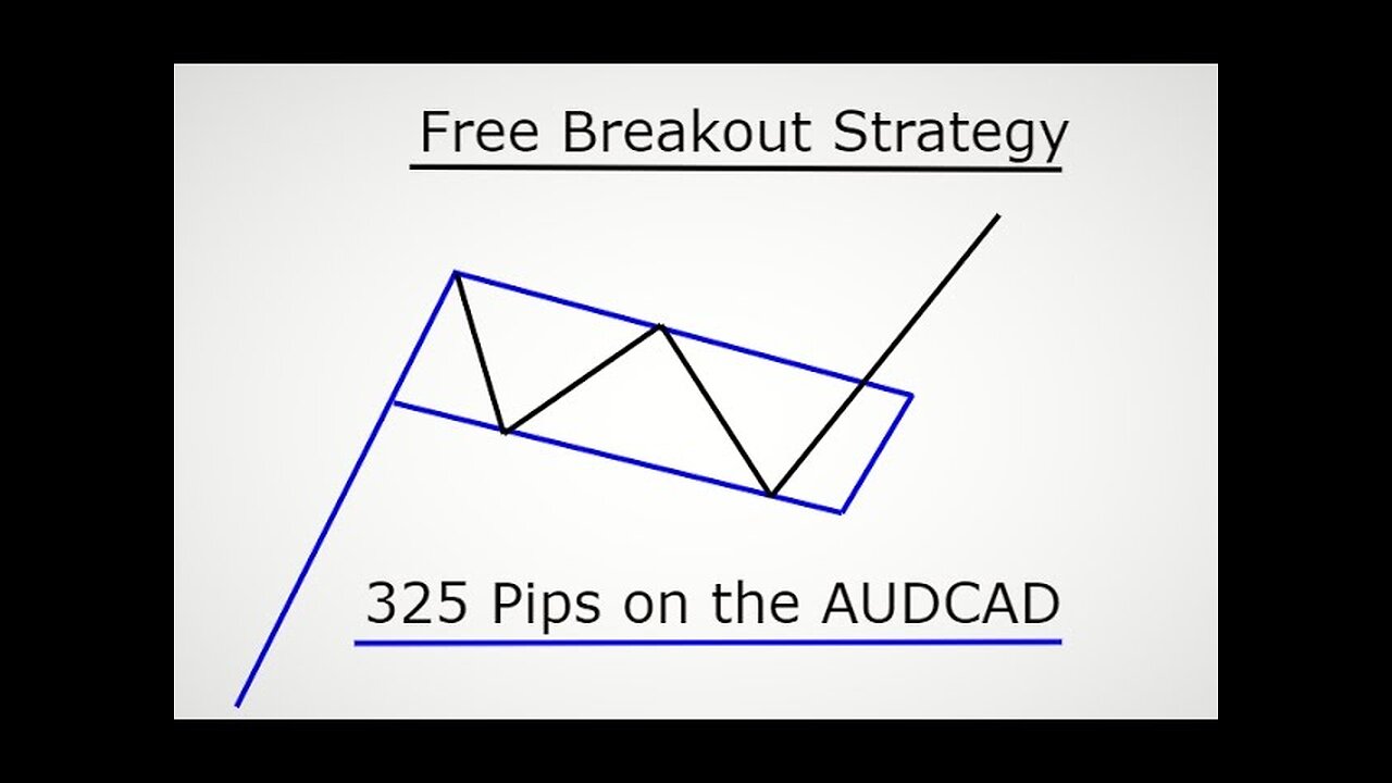 How I made 325 pips on AUDCAD ( FREE breakout strategy )