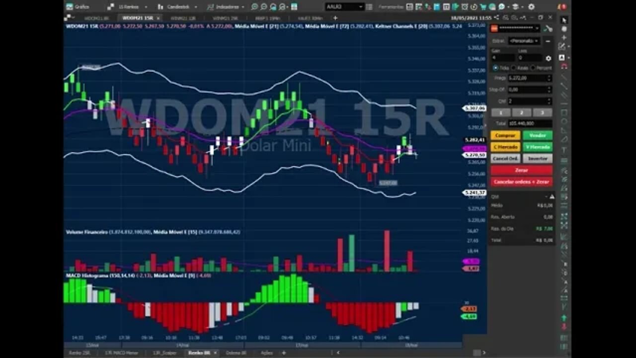 7º DIA OPERAÇÃO NO MÍNI ÍNDICE E MÍNI DÓLAR META BATIDADA DEPOIS DE UM CALOZINHO NO DÓLAR 😏