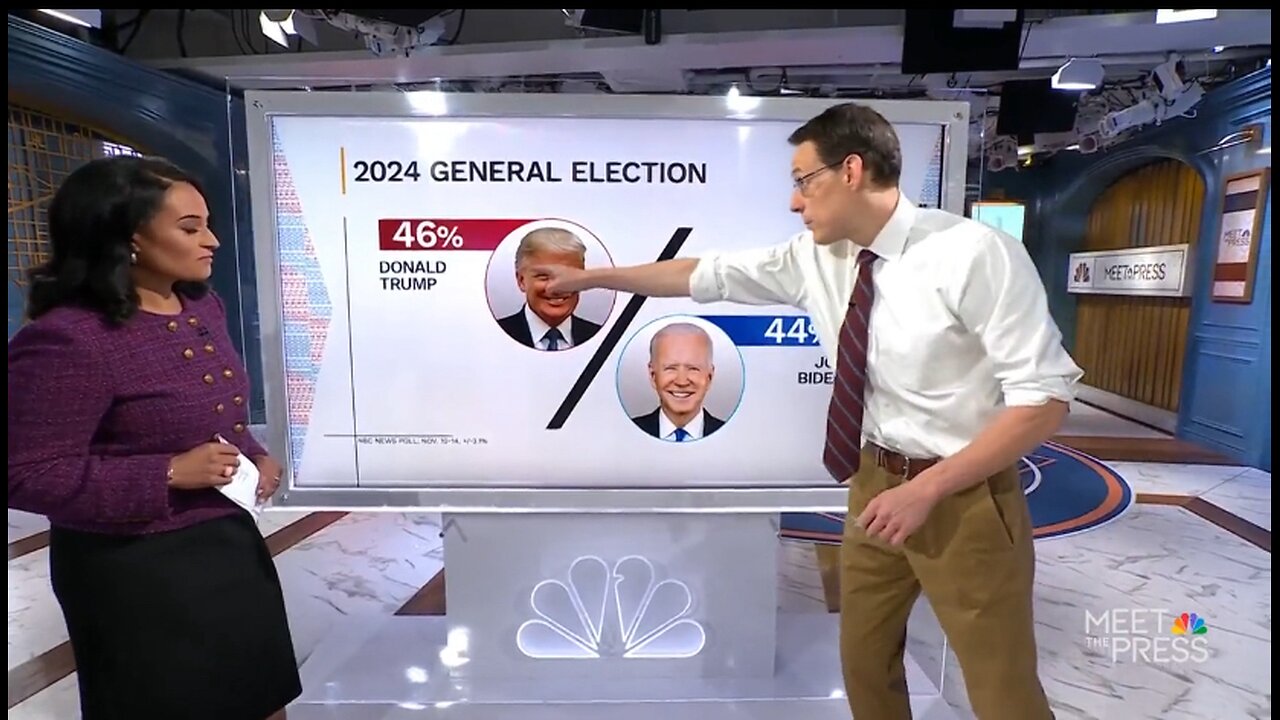 After a dozen polls MSNBC reports Trump is rising Biden falls, Newsome or the Rock will soon run