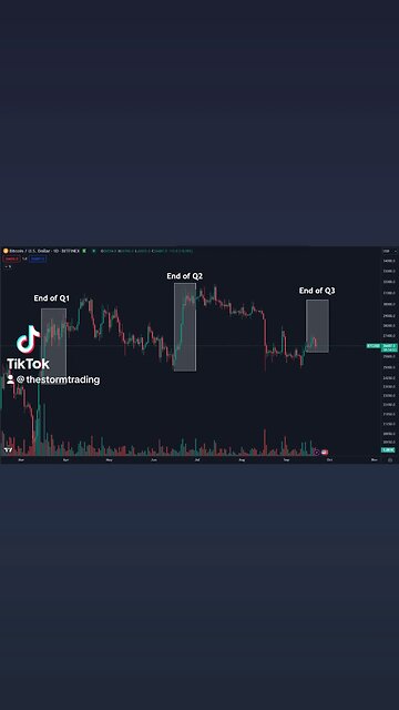 🔴 #Bitcoin and it's end of the quarter returns