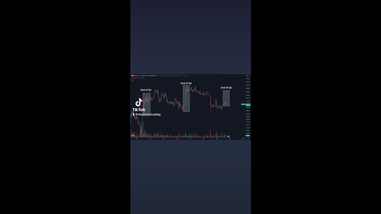 🔴 #Bitcoin and it's end of the quarter returns