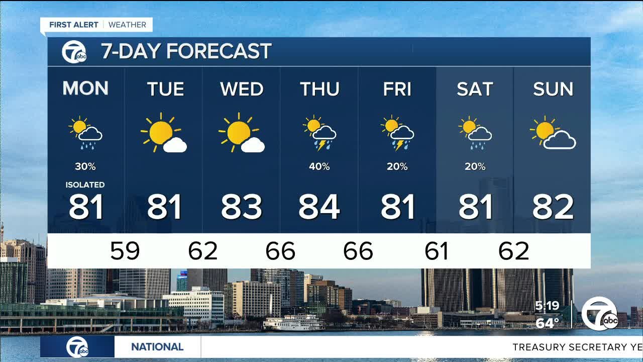 Detroit weather: Another Air Quality Alert today