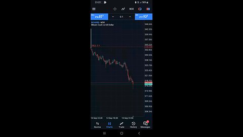 Bitcoin cash vs usd dollars