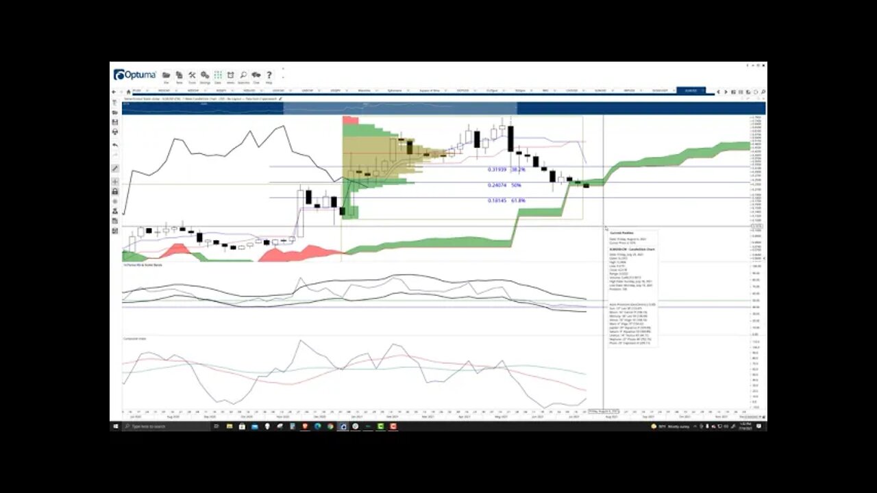 Stellar (XLM) Price Prediction, Forecast, and Technical Analysis - July 19th, 2021