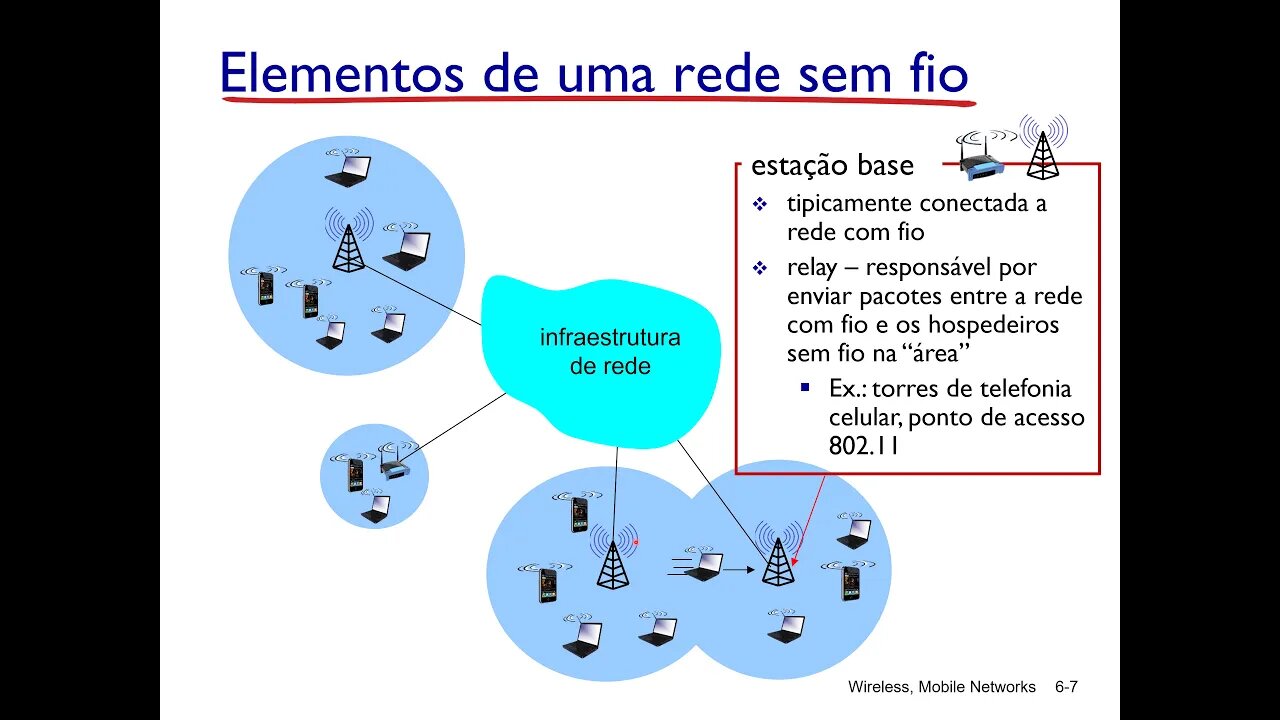 Aula 7 - Redes Sem Fio - Redes de Computadores