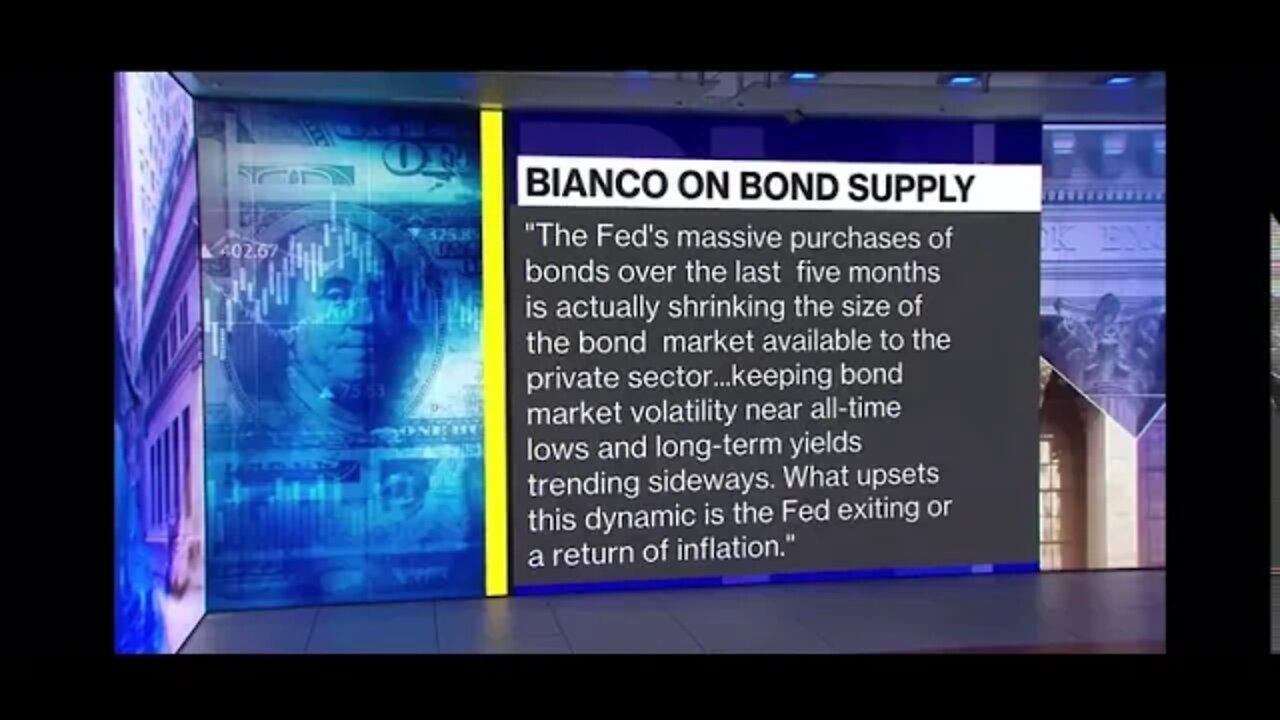 Jim Bianco on Bond Supply - Bloomberg The Open 8-14-2020