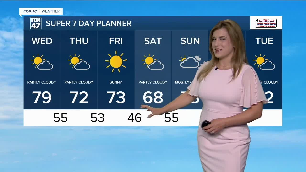 Today's Forecast: Early lingering showers; otherwise party cloudy