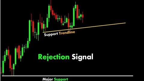 Rejection Signal Sell Signal Support resistance trendline nickline