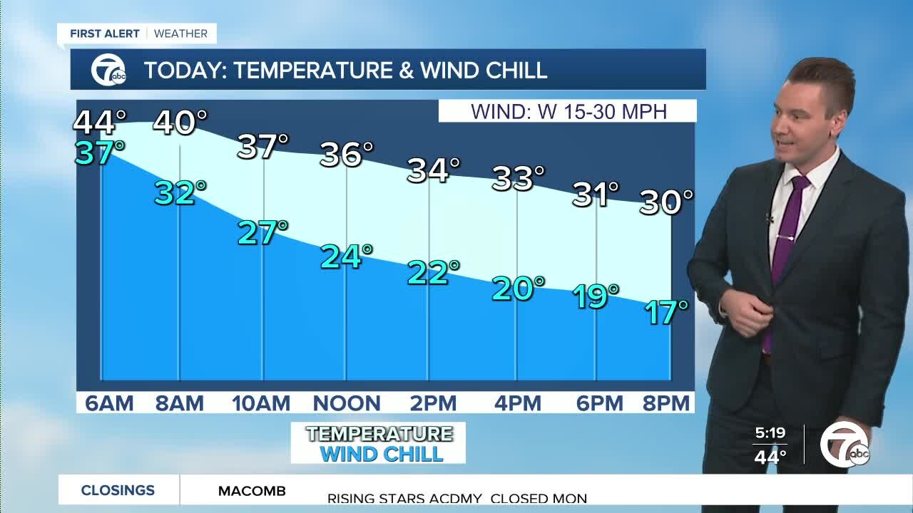 Metro Detroit Forecast: Cold and blustery Monday; Wind Advisory begins at 10am