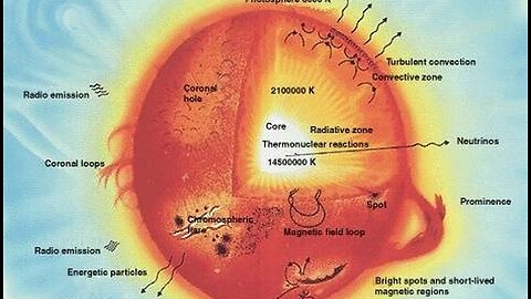 how nuclear fusion occurs in stars.