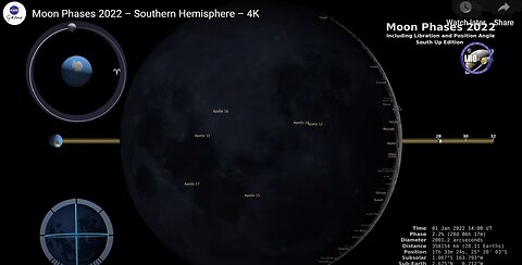 Moon Phases 2022 – Southern Hemisphere