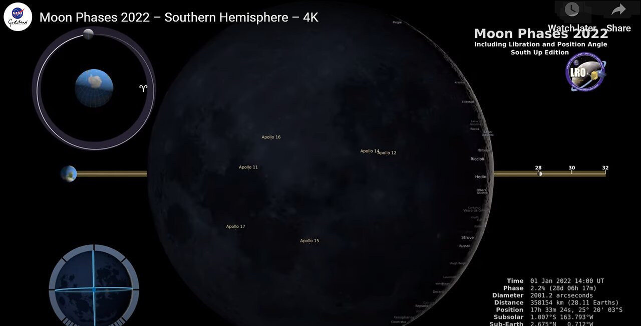 Moon Phases 2022 – Southern Hemisphere