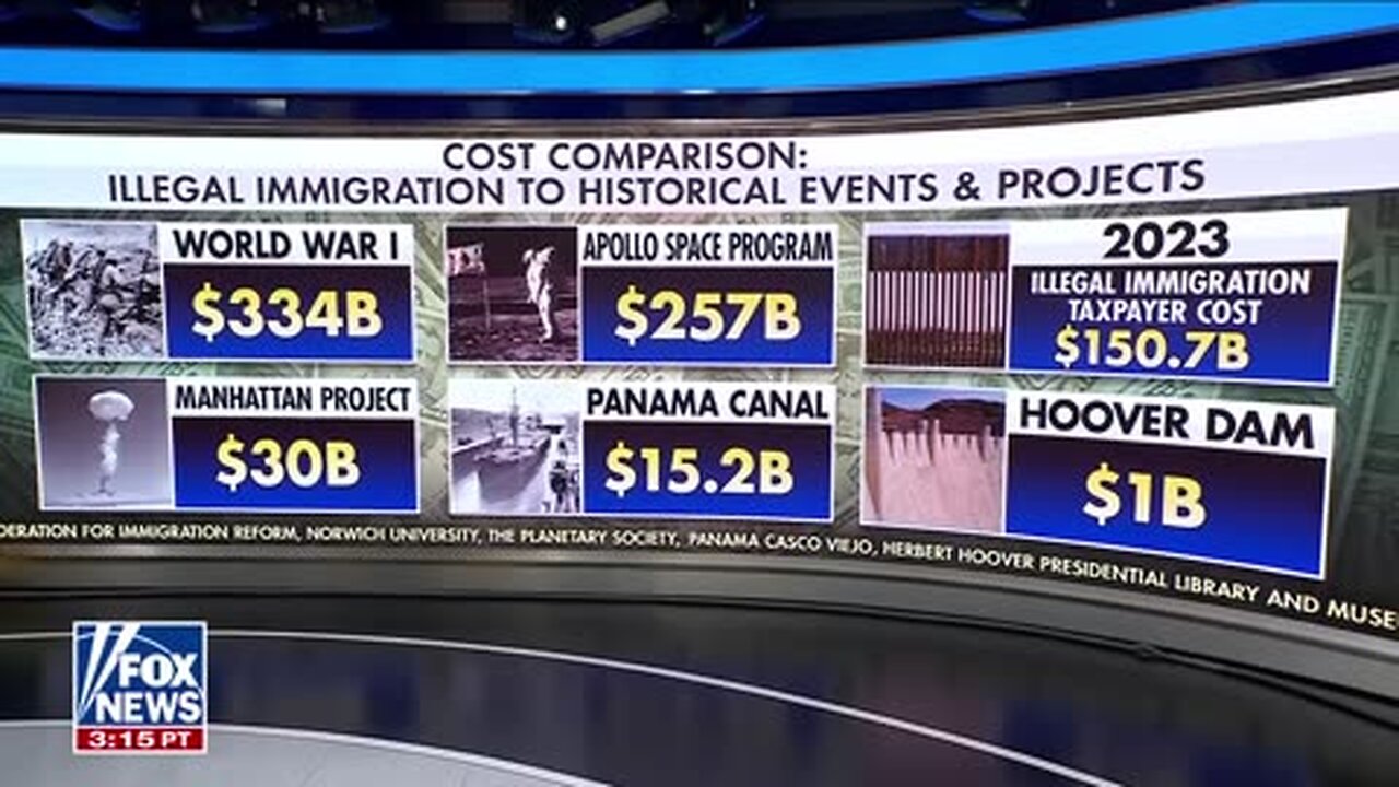‘UNBELIVEABLE’: DOGE reveals just how much illegal immigration is costing US taxpayers