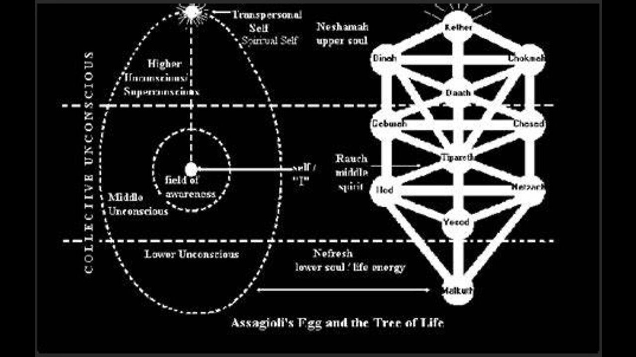 Saturn's Black Cube: Evidence of World Wide Occult Control?!?!? - Part 2 - FINALE
