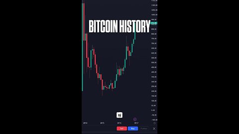 Bitcoin History 😳