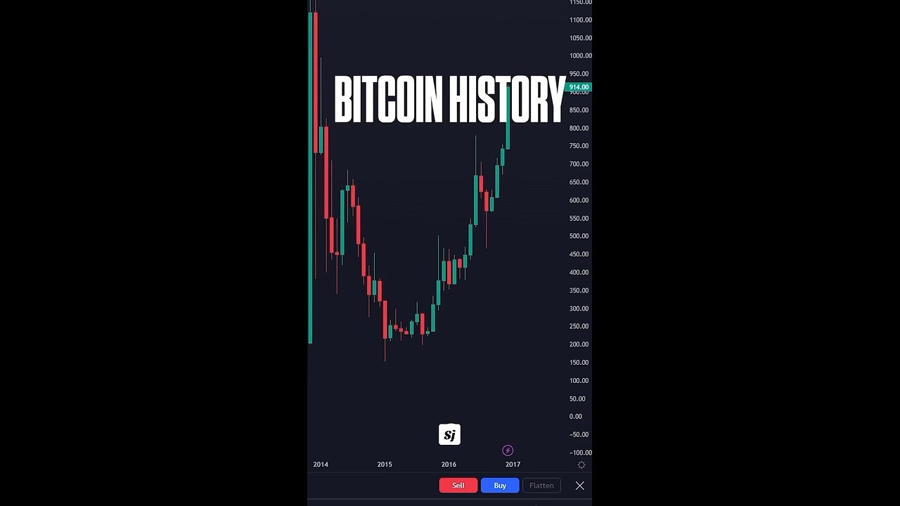 Bitcoin History 😳