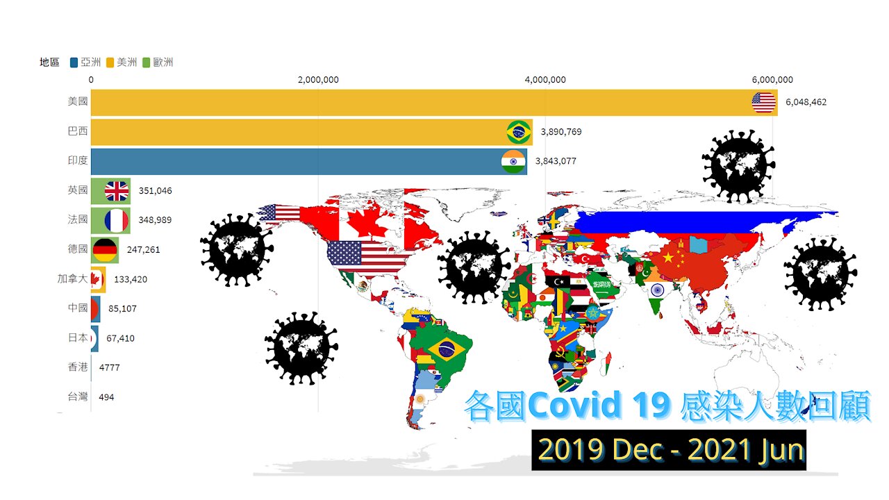 Covid 19 review in different countries