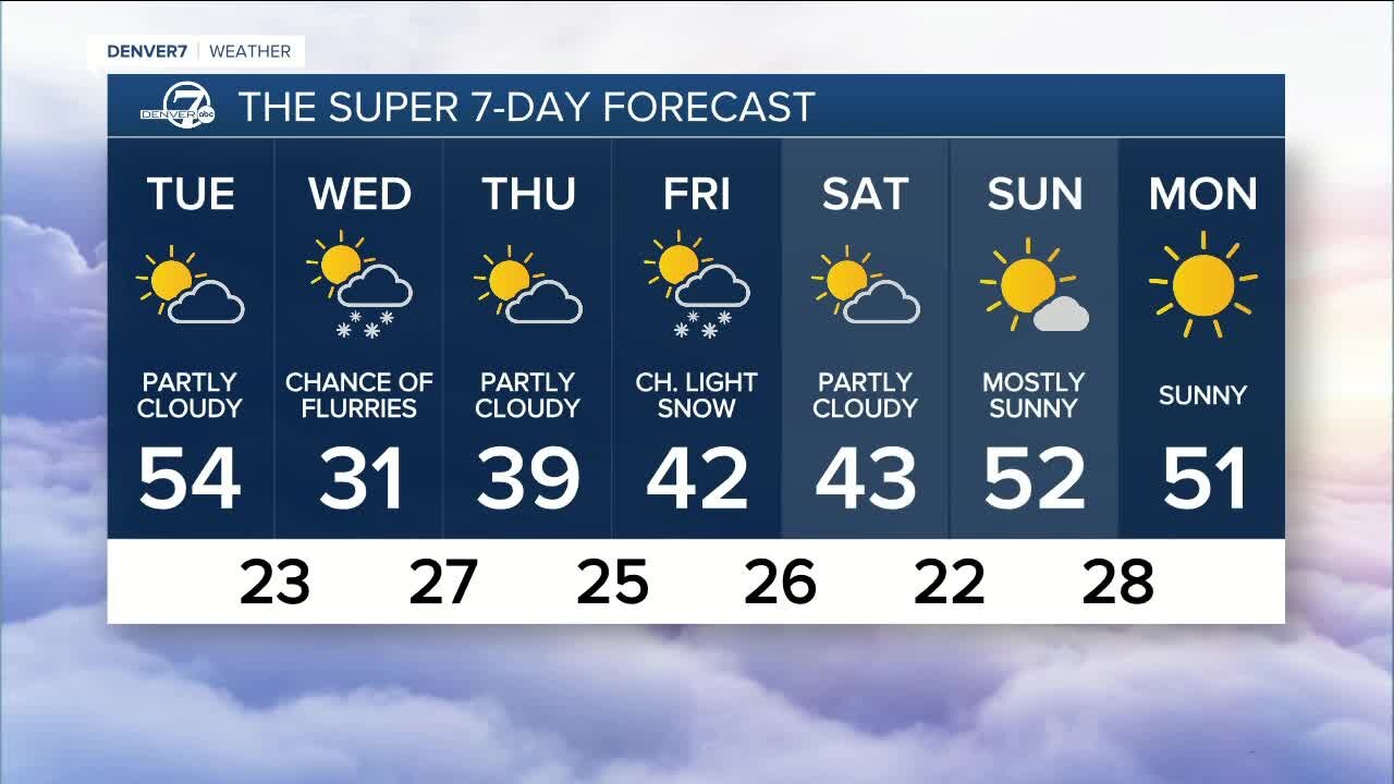 Monday, Jan. 17, 2022 evening forecast