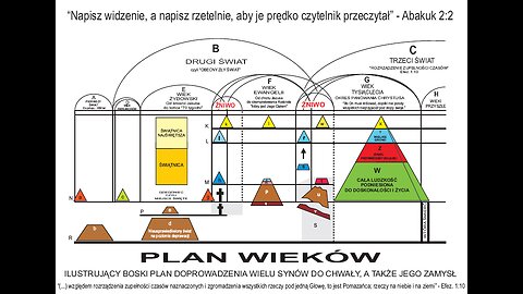 Usprawiedliwienie wieku Ewangeli -1- Adam Urban