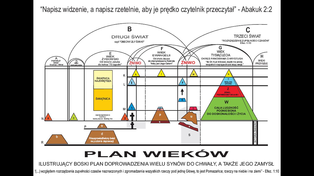 Usprawiedliwienie wieku Ewangeli -1- Adam Urban