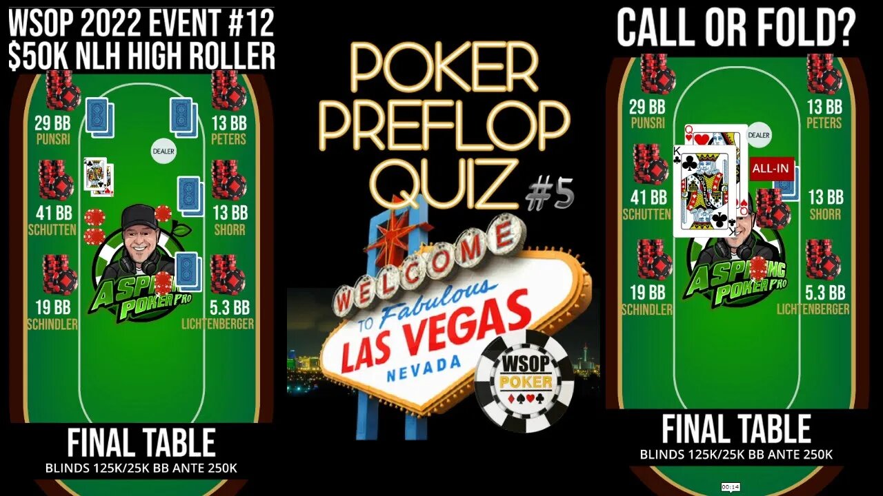 WORLD SERIES OF POKER ICM QUIZ #5 - CALL OR FOLD?