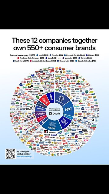 Gerald Celente- Blackrock, Vanguard, & State street own 88% of the S&P public companies.