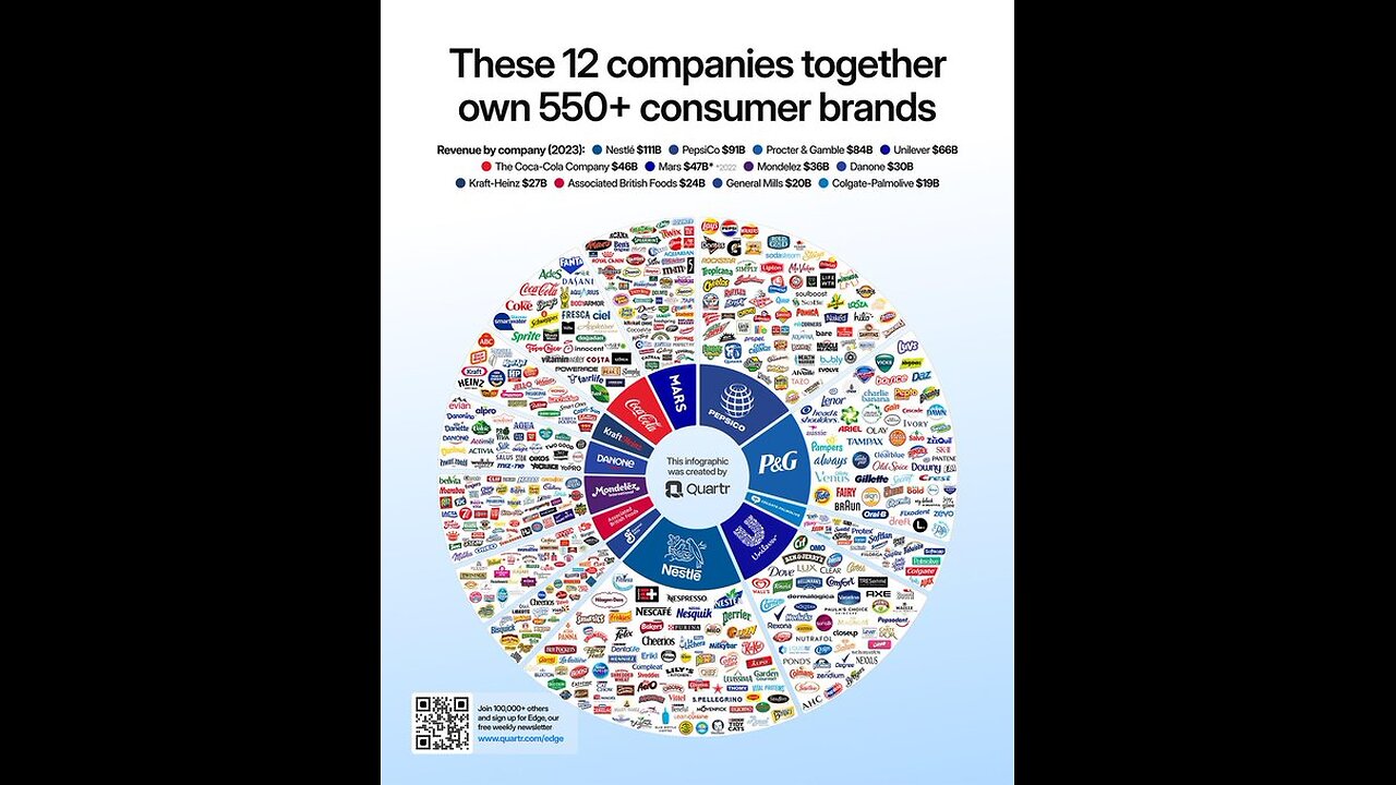 Gerald Celente- Blackrock, Vanguard, & State street own 88% of the S&P public companies.