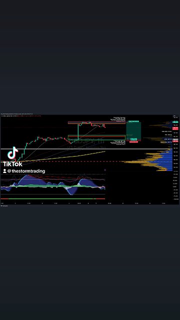 $USDJPY | 1H Trade Setup Update Position: 🟢 Long