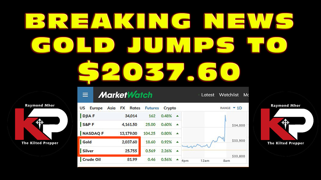 BREAKING NEWS - GOLD SPIKES TO $2037.60 - DOLLAR DROPS!