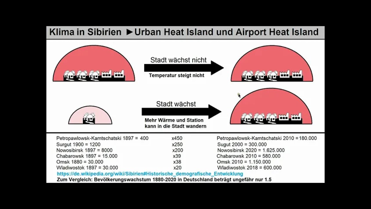 Klima ► Wie funktioniert der UHI/AHI-Effekt (Vergleich Sibirien-Deutschland)