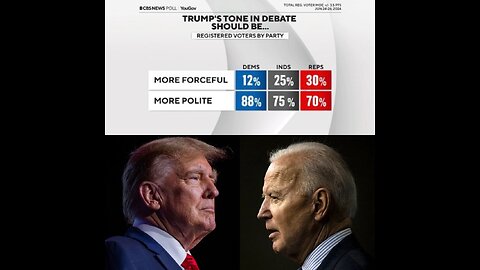 27/6 Cuộc tranh luận được chờ đợi nhất giữa TT. TRUMP & BIDEN sẽ diễn ra VÀO LÚC 8.00PM(GIỜ TX)