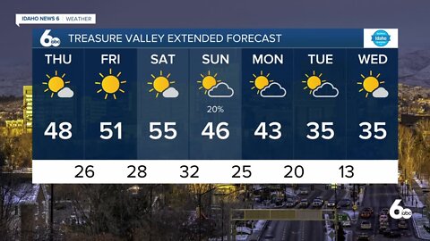 Frankie's February 17, 2022 Forecast